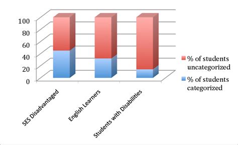 Figure 32 From The Impact Of Parental Involvement On Student