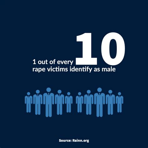 Its Time To End The Stigma Around Male Sexual Assault Victims The La