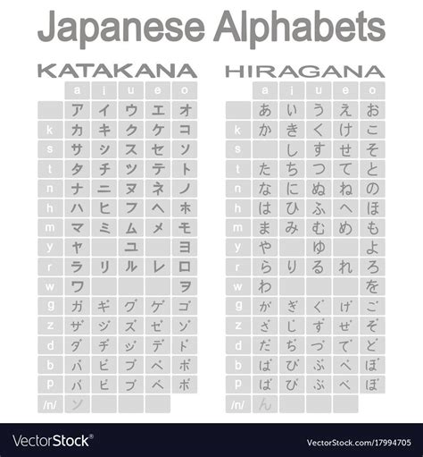 Hiragana and katakana are phonetic symbols, each representing one . Produto | Alphabet, Japanese, Vector free