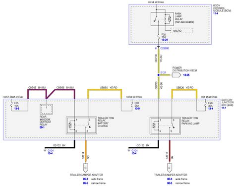 Wire colors 2004 trailblazer radio wiring diagram related posts jeep. I just picked up a 2011 F-350 DRW and have to put the wiring harness in for a 5th wheel. I have ...