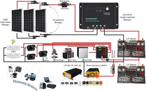 Get 12 Volt Solar Panel Wiring Diagram Pictures - Synergy Diagram