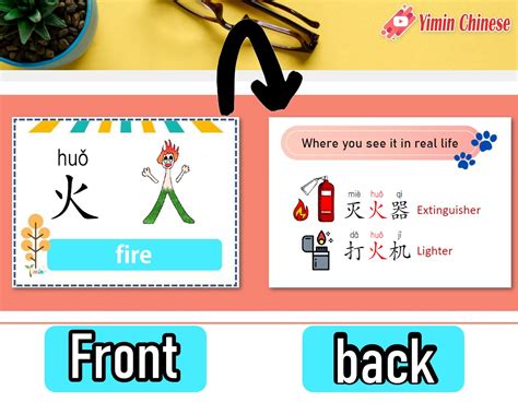 Flashcards Of 100 Fundamental Chinese Characters Pdf Digital Etsy
