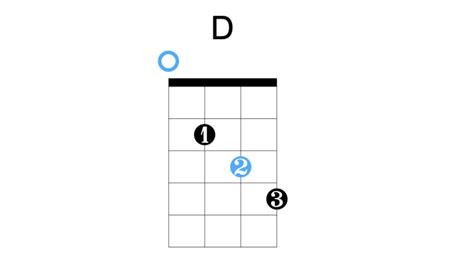 How To Play The D Chord On The Banjo