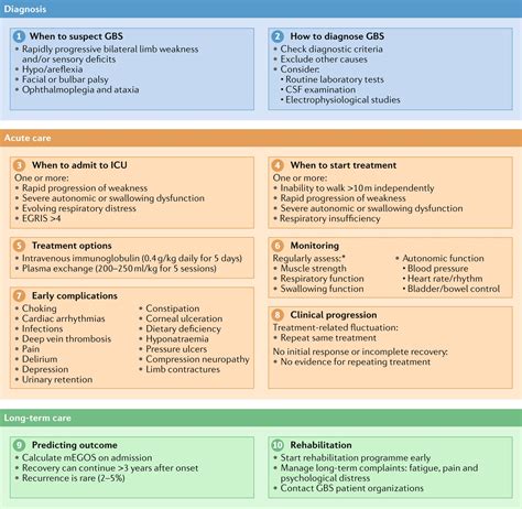 If the condition is severe, a patient is at risk for complications like pulmonary embolism and heart failure. 'Nature Reviews Neurology' publishes ZikaPLAN-supported ...