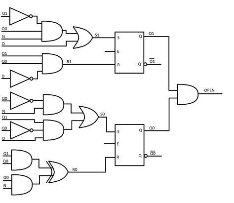 It is seen from the fig that each gate has one or two binary inputs, a and b, and one binary output, c. flipflop - Where reset happens with SR flip-flop - Electrical Engineering Stack Exchange