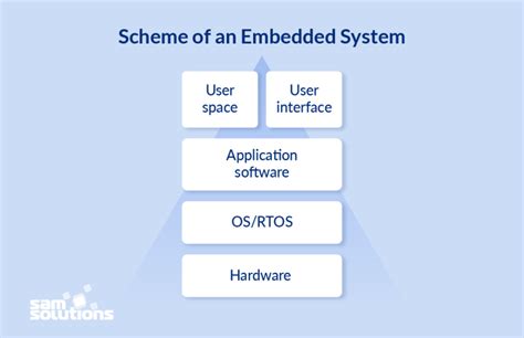 Top 10 Tools For Embedded Development Ultimate Guide Sam Solutions