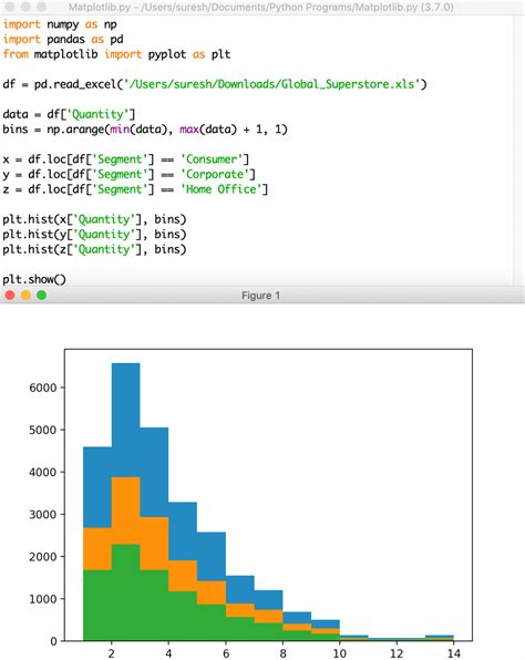 Data Visualization In Python Histogram Matplotlib Weknow Riset How