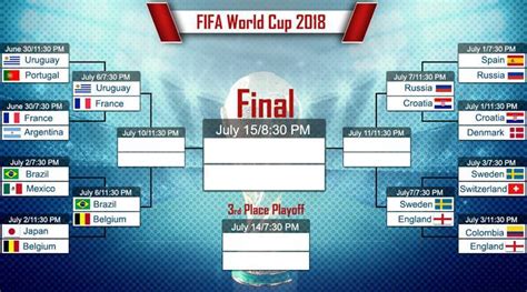 These are the big eight (8) countries that made it to the world cup 2018 quarter final. World Cup 2018, Colombia vs England Highlights: England ...