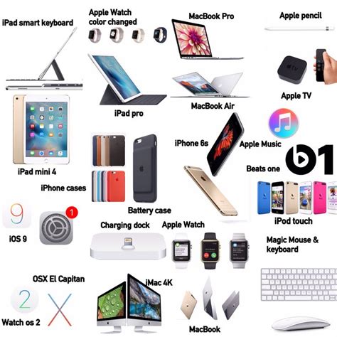 All Apple Products Released In 2015 Apple Ipad Apple Tv Apple Watch
