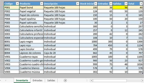 Ejemplo De Un Inventario En Excel Ejemplo Sencillo Cfb Vrogue