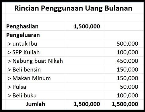 Itulah salah satu daftar toko emas. Meraih Sukses, Pria Ini Rencanakan Pernikahan Hanya Dengan ...