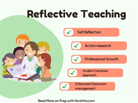 Reflective Teaching Prep With Harshita