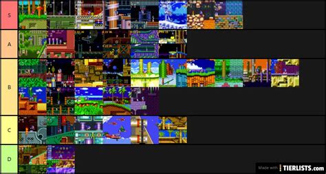 Sonic The Hedgehog Trilogy Levels Tier List Maker