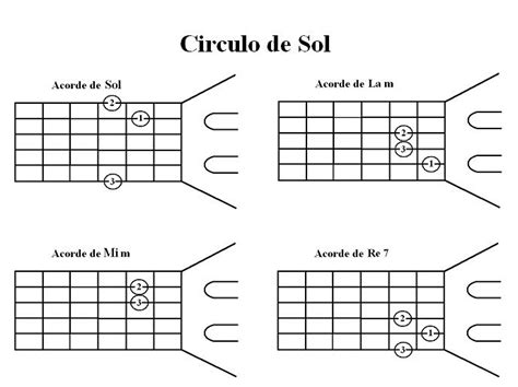 Aprende Requintos Circulos De Guitarra