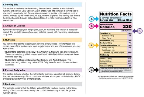Blank Nutrition Label Worksheet