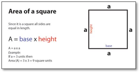 Perimeter Of A Square Area Of A Square Formula Byjus Maths