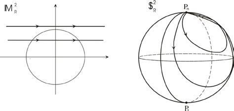 The Möbius Parabolic Orbits On M 2 R And On The Sphere Download
