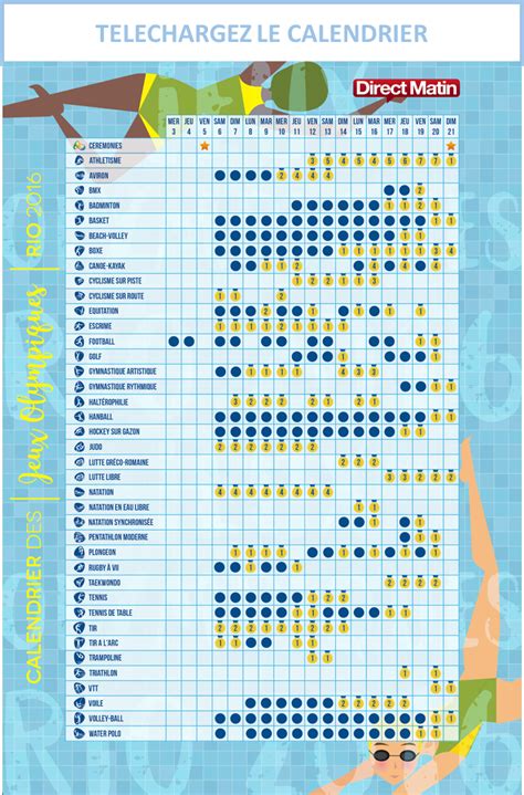 Depuis 1994, les jeux olympiques alternent entre une édition d'été et d'hiver tous les deux ans au cours de la période de quatre ans que dure chaque olympiade. Téléchargez le calendrier des Jeux Olympiques de Rio en ...