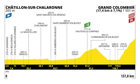 Tour de France 2023 tappa di oggi Châtillon Sur Chalaronne Grand