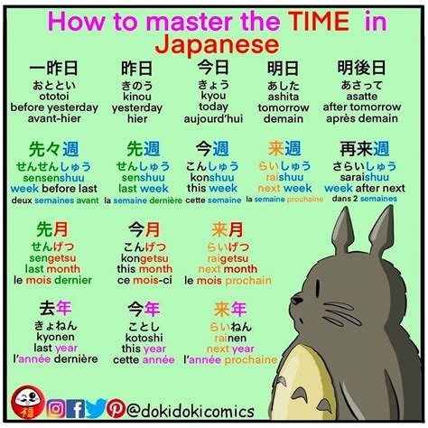 Dokidokicomics On Instagram “how To Master Time In Japanese