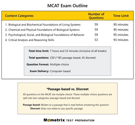 MCAT Test Prep MCAT Exam Review