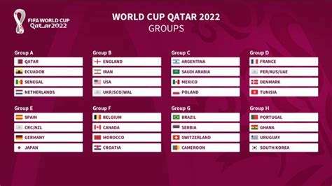 Fifa World Cup Qatar 2022 Draw Pots Groups Schedule Fixtures