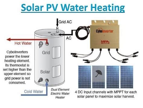 Solar Pv Water Heating