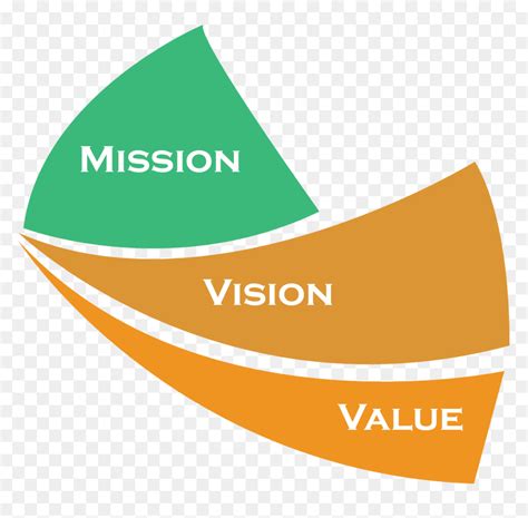 Our Mission Statement Mission Vision And Values Logo Hd Png Download