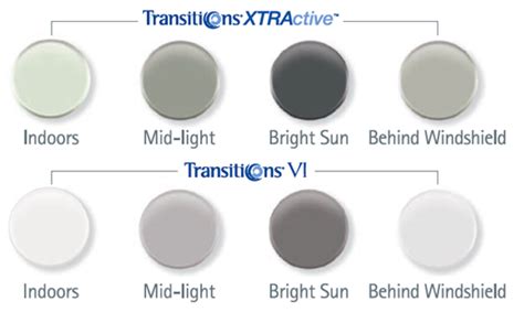 do transitions vantage lenses work in the car kyle suto