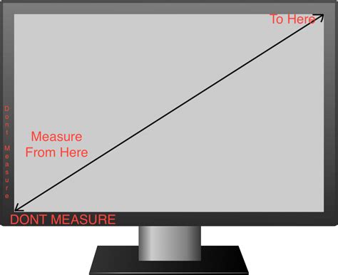 Measured