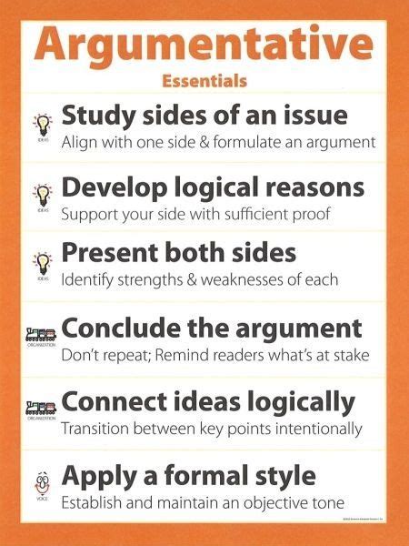 6 Traits Resources Modes Of Writing Argumentative Writing Middle