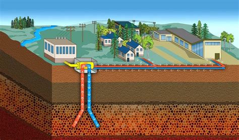 EnergÍa Limpia Para Un Mundo Mejor EnergÍa GeotÉrmica