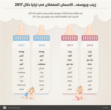 اسماء اطفال عربية