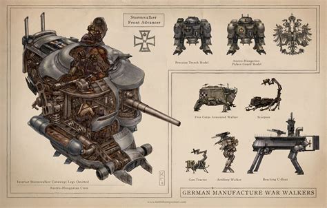 Pin On Steampunk And Dieselpunk