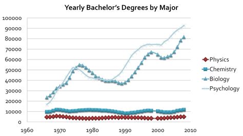 Why Major In Physics Physics Soup