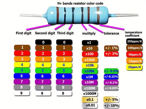 50 Kilo Ohm Resistor Color Code Wiring Diagram