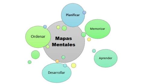 Mapa Mental Definicion Estructura Y 7 Ventajas Como Hacer Mapas Images