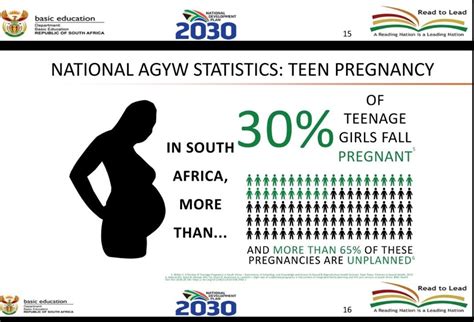 1 In 3 Pregnant Girls Aged Between 10 And 19 Do Not Return To School