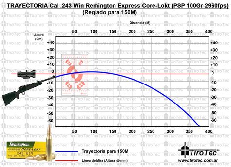 Tirotec Calibre 243 Win Remington Express 100 Grain Core Lokt Psp