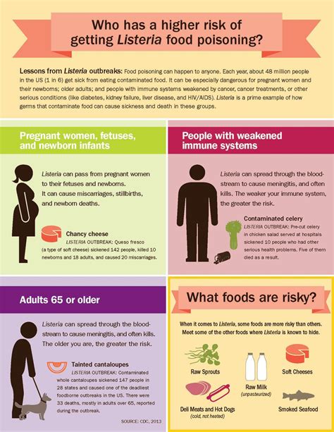 Food poisoning some recent cases a bacteriological problem. Pin on Public Health Infographics