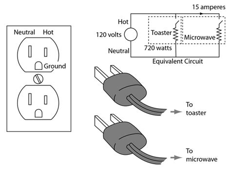 Wall plugs give a firm hold in solid materials or anchor themselves in hollow materials. Parts Of An Electrical Outlet | MyCoffeepot.Org