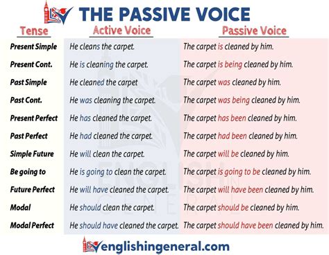 Passive Voice Meaning And Examples Imagesee
