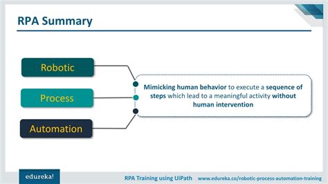 Ppt Introduction To Uipath Rpa Tutorial For Beginners Rpa