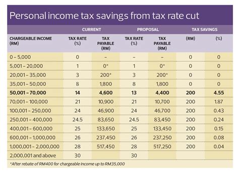 Monthly Income Tax Table 2018 Malaysia