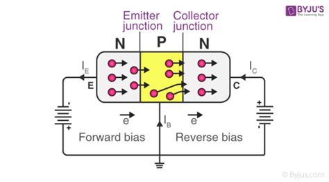 Transistor Definition Working Principle Types Transistor Diagram