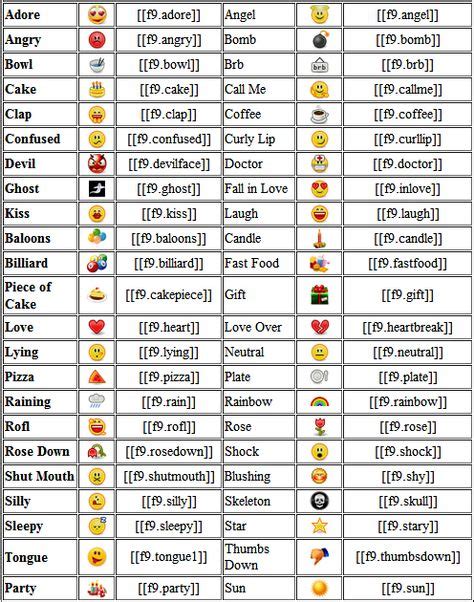 The Best Emoticons Code Ideas On Pinterest Emoji Codes Funny