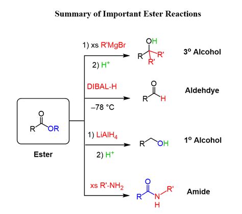 The necessary grignard reagent is obtained from the corresponding bromoalkane, rbr. Ester Reactions Summary and Practice Problems - Chemistry ...