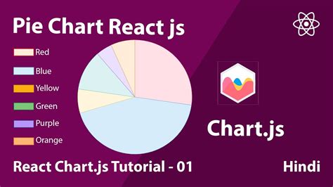 Pie Chart Using Chart Js In React Youtube