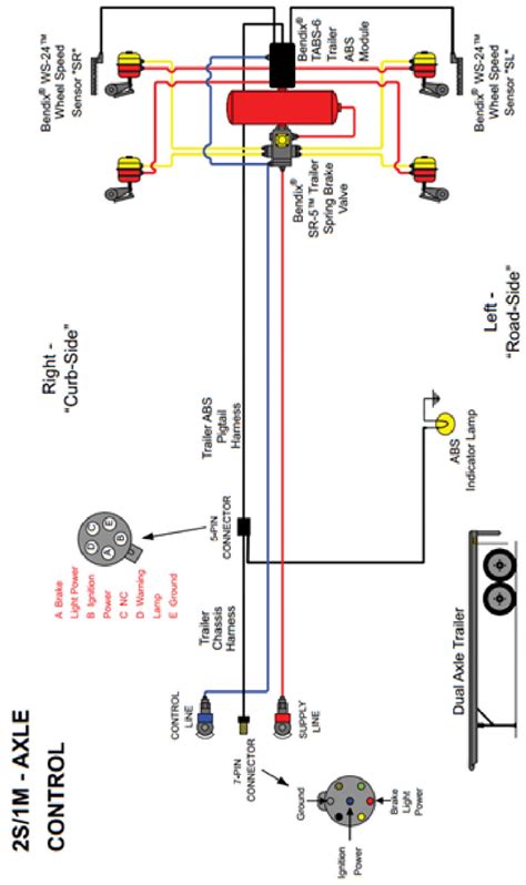Boat trailer color wiring diagram. TABS-6 trailer ABS diagram. | Download Scientific Diagram