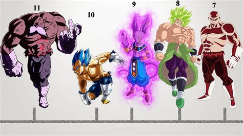 Top 25 Dragon Ball Zsuper Characters Weakest To Strongest Ranking